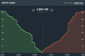 How to study market charts. Understand The Market Depth Charts In Trading Hacker Noon