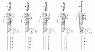 Do You Want To Play Melodies And Learn To Fingerpick On Your Ukulele Learning To Read Tab Will Help You In 2020 Ukulele Tabs Ukulele Music Chords