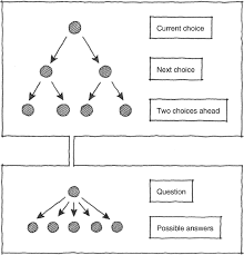 Cognitive psychology likens our mental processes to which of these machines? Asking The Right Questions About The Psychology Of Human Inquiry Nine Open Challenges Springerlink