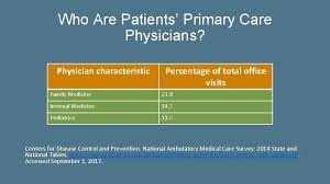 We know how important it is to know your child and your family we provide general health checkups and comprehensive care for children with chronic diseases. Meet Family Medicine Information Facts And Answers To