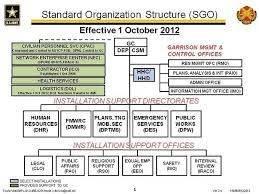 15 Rare National Guard Organization Chart