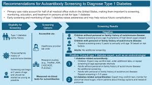 Image result for Diabetes Screening