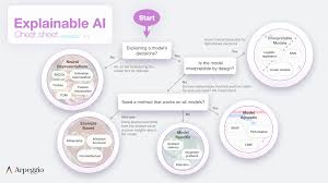 We did not find results for: Explainable Ai Guide
