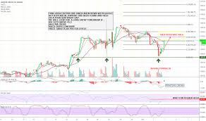 27 Specific Amzn Quote After Hours