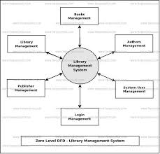 20 Specific Flow Chart For Bank Management System