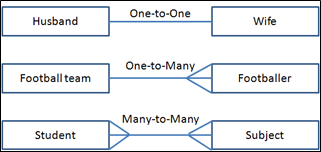 Admin 5 Standard And Custom Objects 18 Sfdc Notes