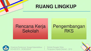 Rencana final pengembangan keprofesian berkelanjutan (diisi oleh koordinator pengembangan keprofesian berkelanjutan) nama sekolah : Disajikan Oleh Komar Hidayat Ppt Download