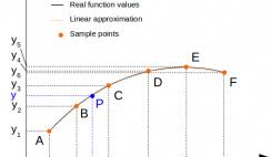 This online calculator constructs newton interpolating polynomial for given data points. Interpolation Calculator X Engineer Org
