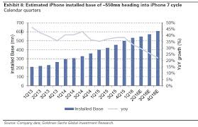 apple inc aapl stock to stay range bound until iphone 7