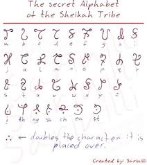 Thanks to zeltik's discord for deciphering the sheikah text, as well as providing a rough idea of what the numbers look like. Long Untold Sheikah Alphabet By Sarinilli On Deviantart Alphabet Code Alphabet Symbols Lettering Alphabet