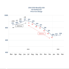 Q2 Q3 2019 Forecast Report Porter Pipe Supply