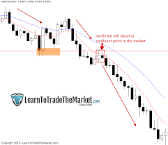 Check spelling or type a new query. If I Had To Boil Down My Forex Trading Strategy Into To One Simple Phrase It Would Be This Trading Simp Forex Trading Forex Trading Strategies Trading Charts