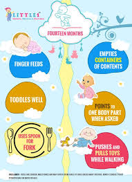 Milestones Of 14 Month Old Baby Toddler Milestones 14