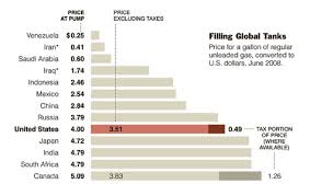 Chart Label Trick Converting Chart Axis Labels To Table