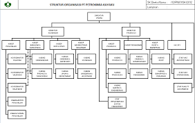 Join venture dari pt petrokimia gresik (persero) dari indonesia dengan mitsubishi corporation dan nippon kayaku co. Https Repository Telkomuniversity Ac Id Pustaka Files 31055 Bab1 Pengaruh Kompensasi Terhadap Kepuasan Kerja Karyawan Pt Petrokimia Kayaku Gresik Pdf