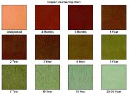 Image result for Coppertone 1977 Caloric