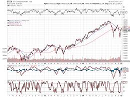 Strawberry Blondes Market Summary Canadas Tsx Index On