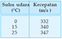 We did not find results for: Cepat Rambat Gelombang Bunyi