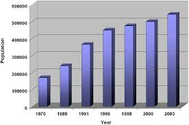 Ibge (countable and uncountable, plural ibges). The Population Growth Of Uberlandia City Source Ibge Download Scientific Diagram