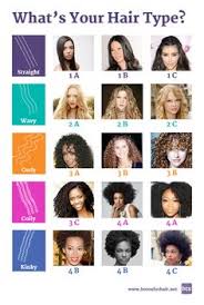 7 Best Curl Type Chart Images Hair Type Chart Natural