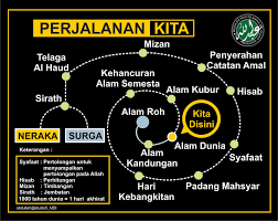 Apa yang dimaksud dengan yaumul mizan. Hari Kebangkitan Manusia Dari Alam Kubur Disebut Coba Sebutkan