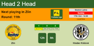 Columns 1, x and 2 serve for average/biggest fortuna liga betting odds offered on home team to win, draw and away team to win the fortuna liga match. Fortuna Liga Czech Republic Archives Page 5 Of 5 Soccer Tonic