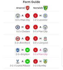 Jun 03, 2021 · arsenal made their first formal offer for norwich midfielder emi buendia on wednesday, football.london understands. Premier League Arsenal Vs Norwich City Saturday 11th September Ko 15 00 Bst Stream Arsenal Mania Forum