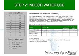 City Of Modesto Water Use Home Survey Pdf Free Download