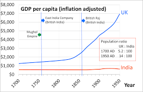 File 1700 Ad Through 1950 Ad Per Capita Gdp Of United