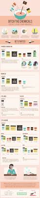 Pin By Connor On Diy Health Home Products Diy Makeup Kit Diy Makeup Recipe Diy Makeup