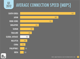 Follow below steps to test your yes 4g internet speed. Quotes About Internet Speed 24 Quotes