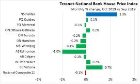 Check your balance and account history. Nova Scotia Department Of Finance Statistics