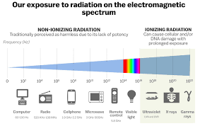 5g is being rolled out in australia is the radiation safe