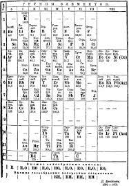 Periodic Table Database Chemogenesis Periodic Table Chemistry Periodic Table Electron Configuration