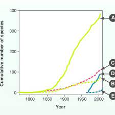 Rodents in the home can cause significant damage. Pdf The Consequence Of Tree Pests And Diseases For Ecosystem Services