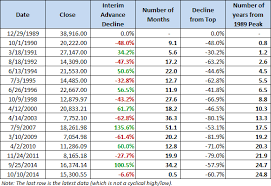 Effect Of Japans Monetary Steroids Brutal Charts Wolf