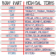 Asapscience Heres A Little Chart To Help You Remember