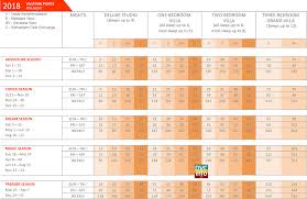 2018 Animal Kingdom Villas Point Chart Dvcinfo Community
