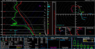 Nerdin It Up How To Find Instability By Hand On A Skew T Chart