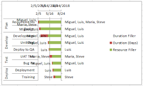 How To Add Resource Names To Excel Gantt Chart Tasks