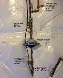 Sprinkler Pressure Conserve Castle Rock Co
