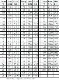 53 Efficient R22 Temperature Chart