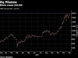 Bitcoin 20000$ (read 643 times). Bitcoin Surpasses 20 000 For First Time Amid Dizzying Rally Business Standard News