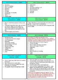 Heat Exhaustion Heat Stroke Chart Back To Original Font