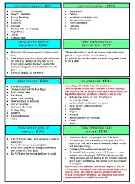 Heat Exhaustion Heat Stroke Chart Back To Original Font