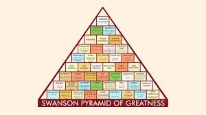 Click here to post the first comment. Ron Swanson Pyramid Of Greatness Parks And Recreation Pyramid Of Greatness Ron Swanson
