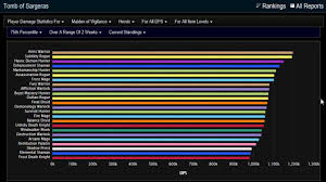 the best dps going into antorus the burning throne raid new wow raid