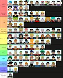 Tier s+ are the best characters in astd, the best of the best. Another Tier List Fandom