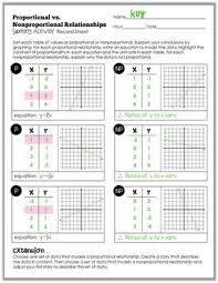 Proportional Relationships Sorting Activity Proportional Relationships Sorting Activities Relationship