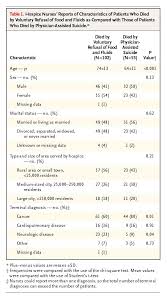 Nurses Experiences With Hospice Patients Who Refuse Food